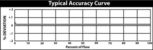 typical-accuracy-curve